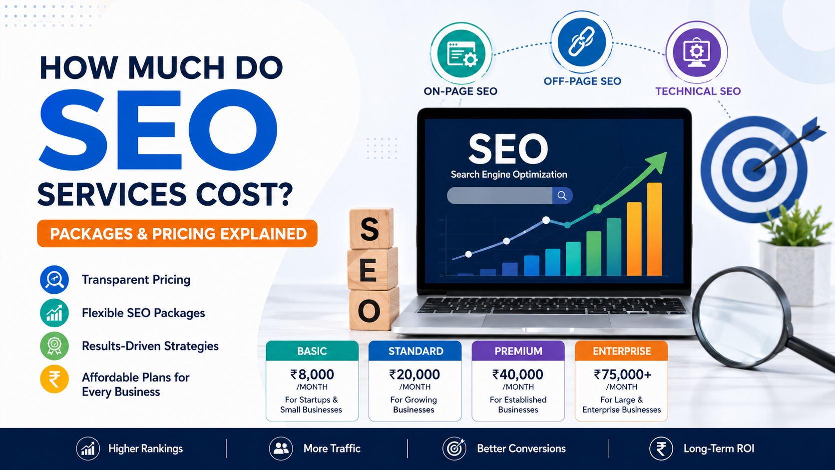 how-much-do-seo-services-cost-packages-and-pricing-explained