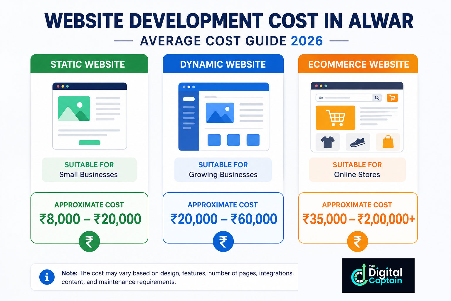 Website Design and Development Cost in Alwar