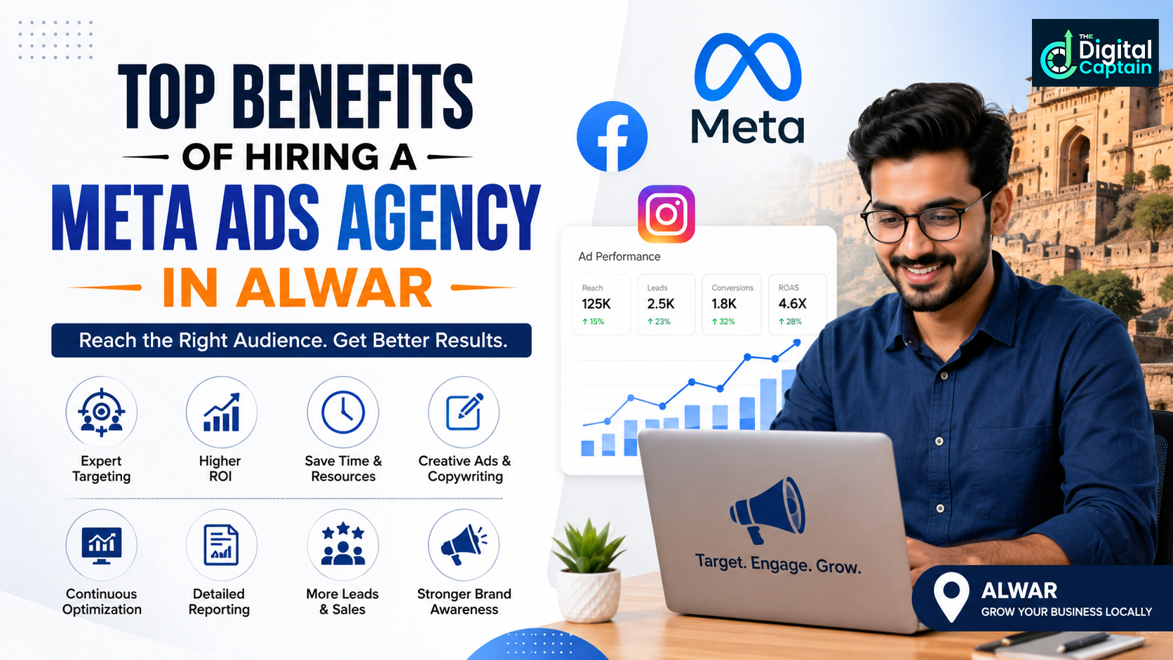Best Meta Ads Agency in Alwar