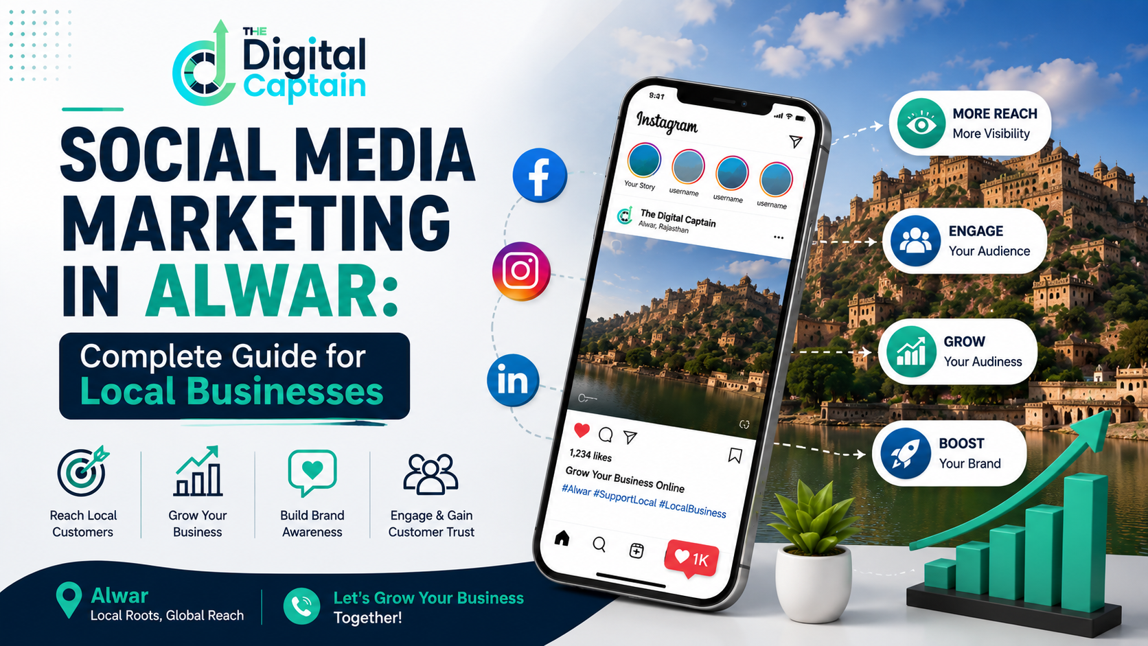 Social Media Marketing in Alwar: Complete Guide for Local Businesses 
